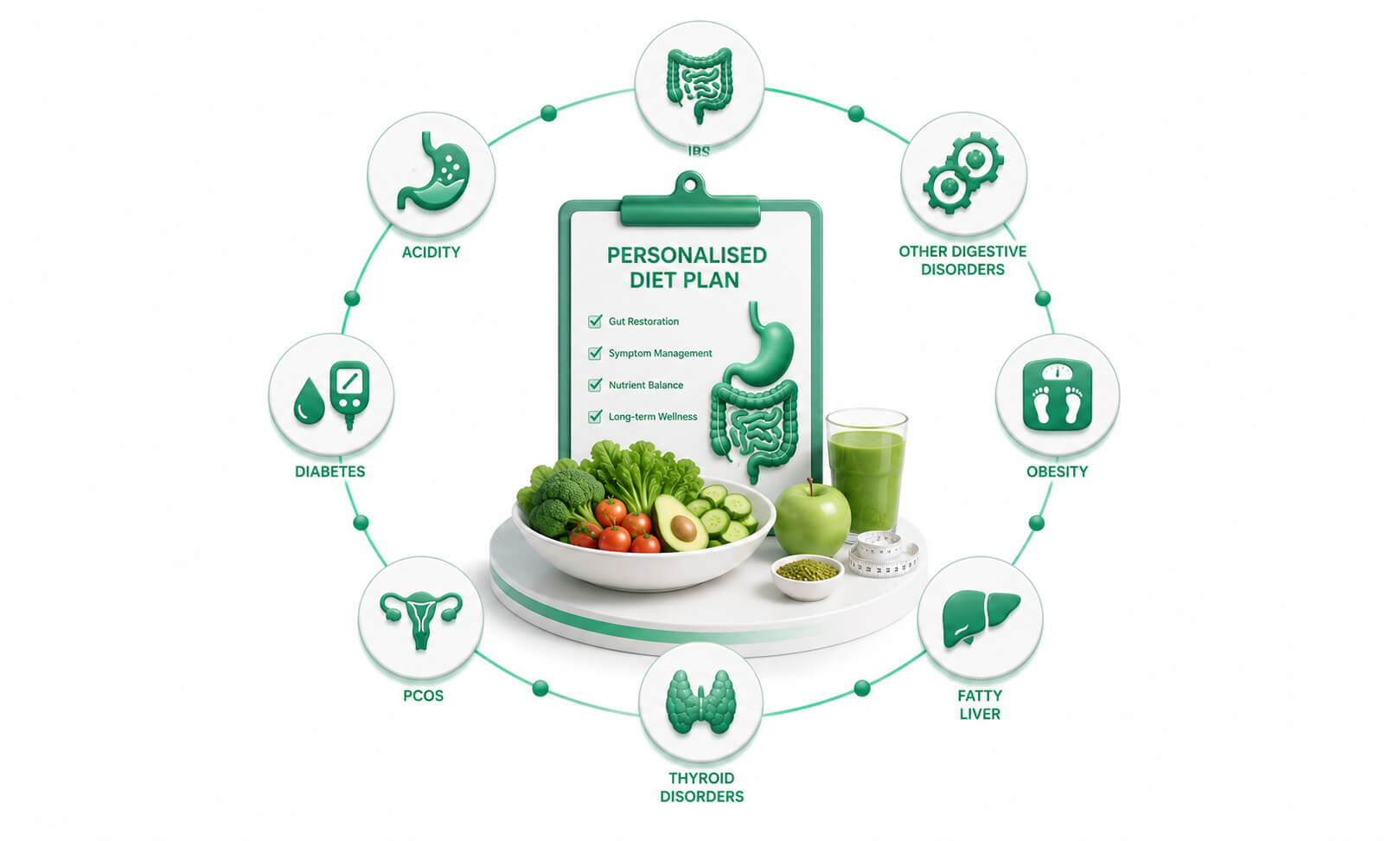 Disease-Specific Diet Plans