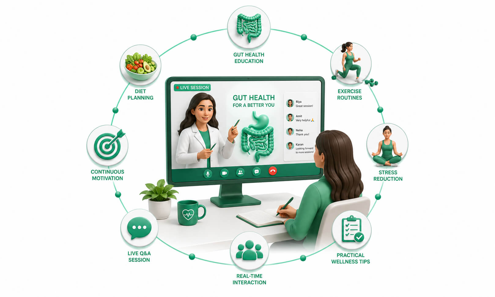 Live Interactive Sessions