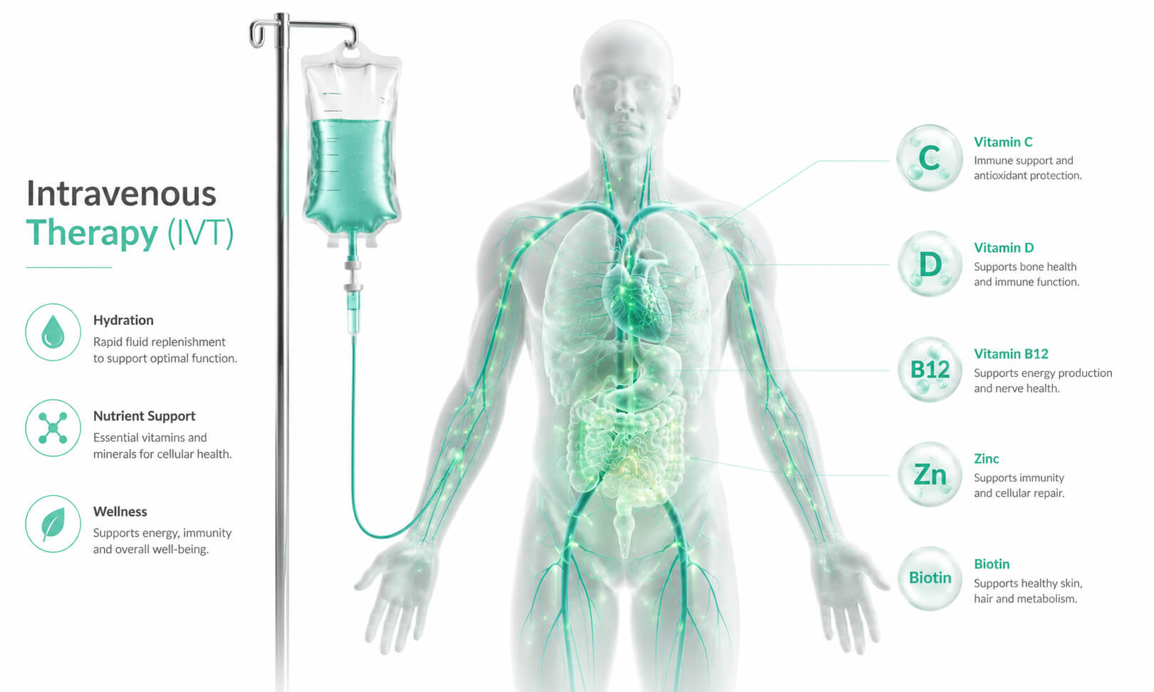 What is IV Nutrition Therapy?