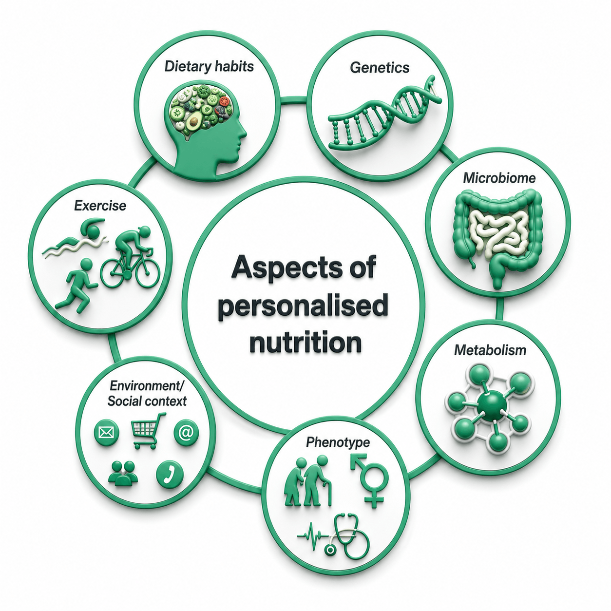 Transform Your Health with Personalised Nutrition